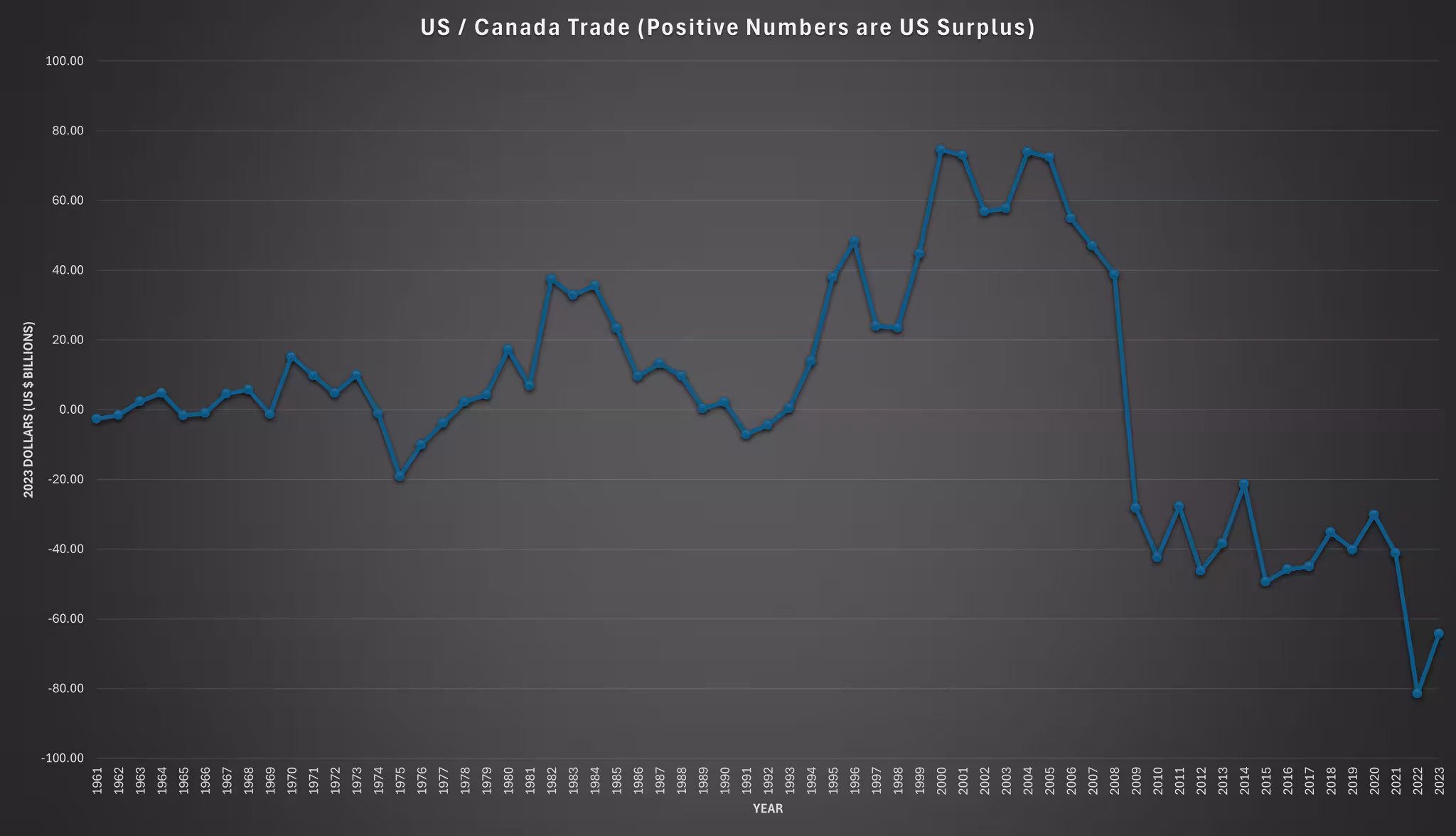 Real Trade Numbers